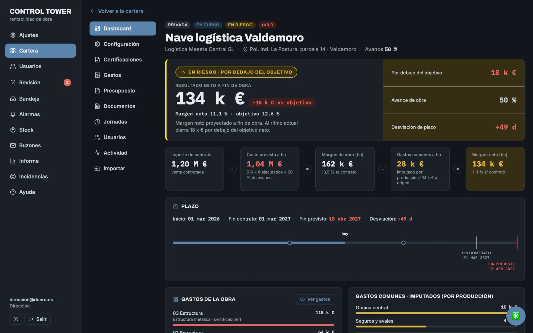 Dashboard de una obra en riesgo con el resultado neto a fin de obra y la cascada de márgenes